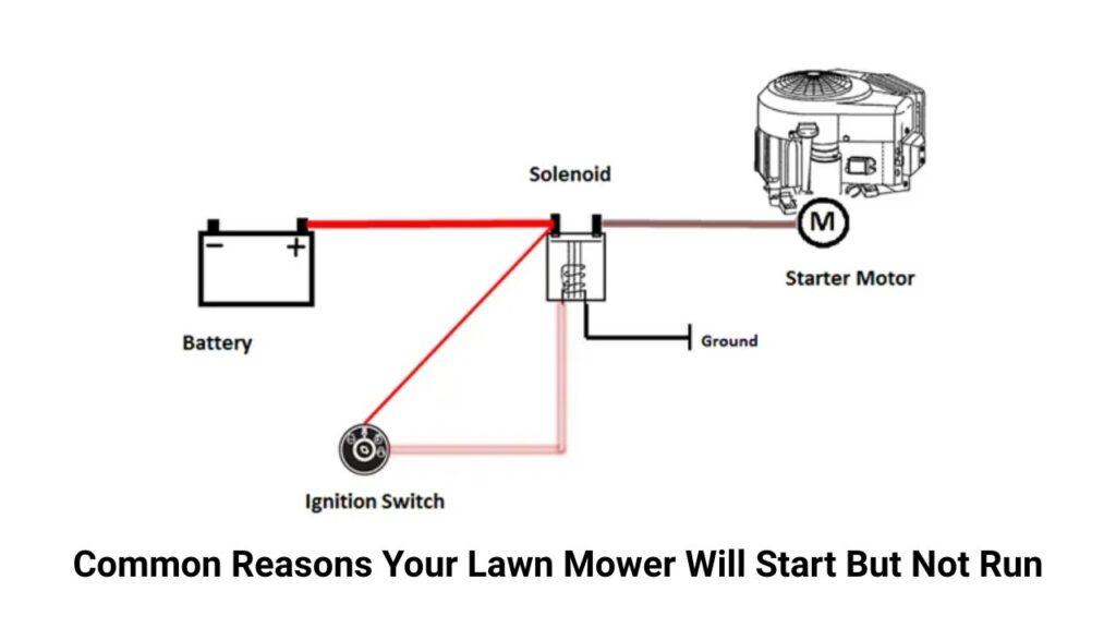 Common Reasons Your Lawn Mower Will Start But Not Run
