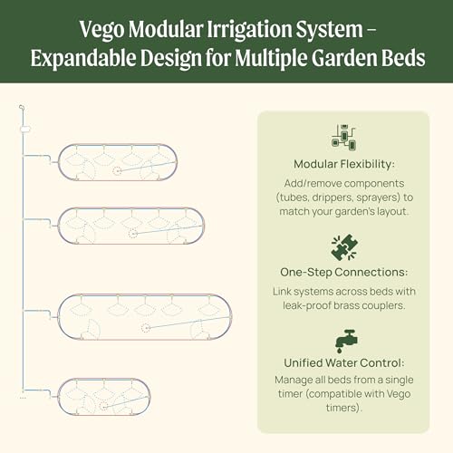 Best Raised Garden Bed Irrigation System: Easy Setup Guide Best Raised Garden Bed Irrigation System