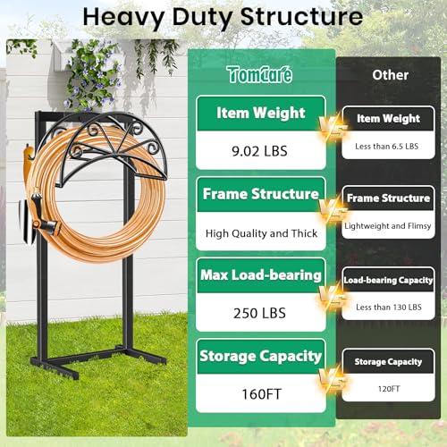 Best Garden Hose Holder: Top Picks For A Tidy Yard Best Garden Hose Holder