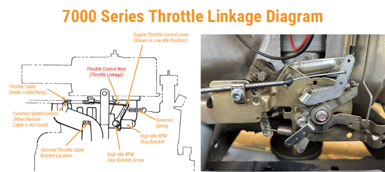 Lawn Mower Carburetor Adjustment Screws Explained