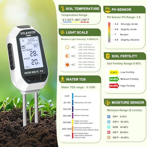 Best Soil Testers