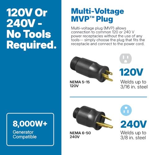 Best Mig Welder Under 600