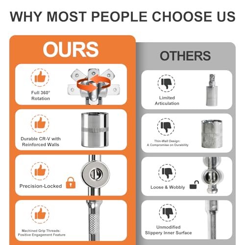 Best Socket Set For Home Use