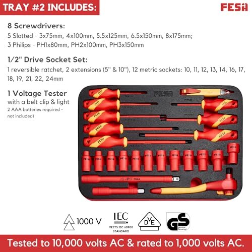 Best Socket Set For Electricians