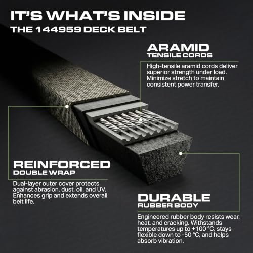 Best Lawn Mower Belts