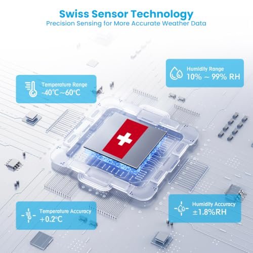 Best Weather Station For Garden