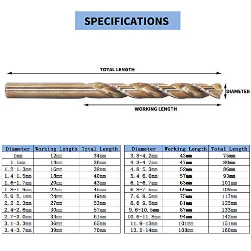 Top 5 Best Drill Bits For Thick Steel For 2026