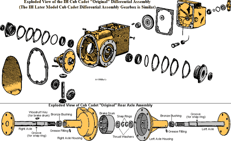Cub Cadet Hydrostatic Transmission Problems